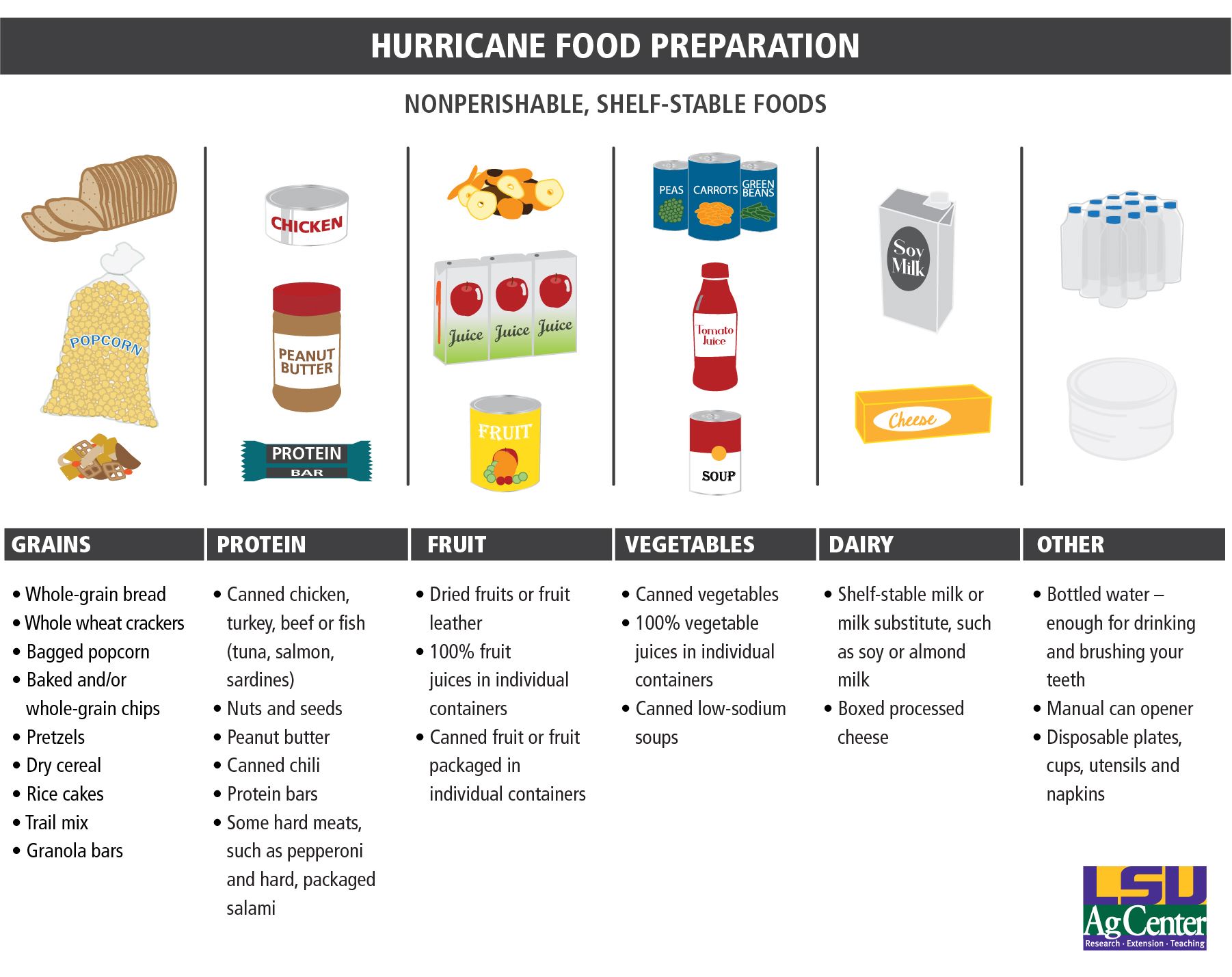 Hurricane Food Chartjpg